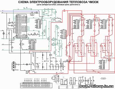 Тепловозы. - Технический раздел. - Стальная МАГИСТРАЛЬ